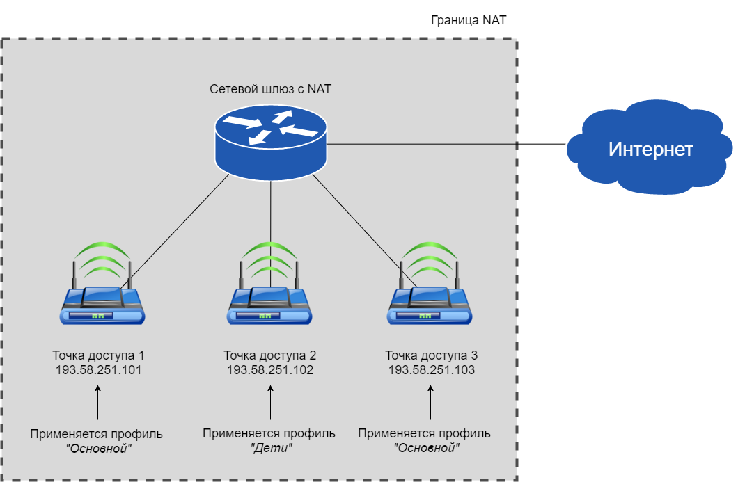 Ограничить поиск для детей - Поиск. Справка